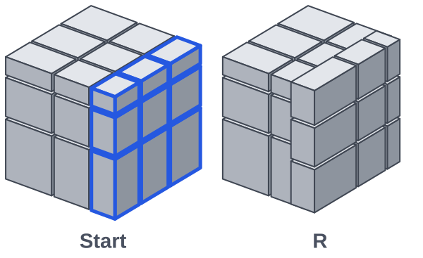 Der Zug R am gelösten Mirror Cube: Die blau umrandete rechte Schicht dreht sich um eine Vierteldrehung, und alle acht Steine darin sitzen danach mit falscher Form an ihren neuen Plätzen.