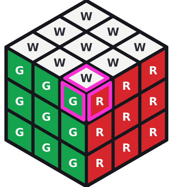 Die umrandete Prüfecke vorne rechts oben trägt Weiß, Grün und Rot. Mit Weiß oben und Grün vorne zeigt ihr rotes Feld nach rechts, genau wie beim Standardschema.