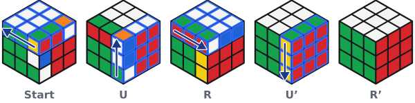 Rückwärts gelesen und umgekehrt macht U R U' R' den Sexy Move rückgängig, danach ist der Würfel wieder gelöst.
