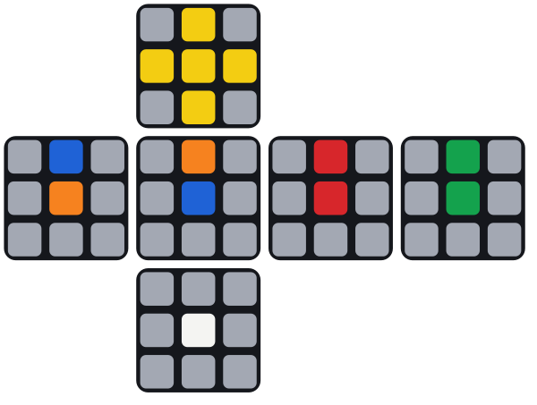 Der Würfel aufgeklappt mit Gelb oben in der Mitte. Hinten und rechts passen die Kanten, vorne und links sind Blau und Orange vertauscht.