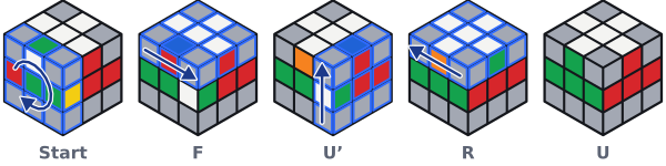 So läuft F U' R U Zug für Zug ab. Die Schicht, die sich als Nächstes dreht, ist blau umrandet.