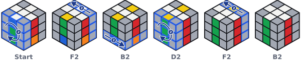 So läuft F2 B2 D2 F2 B2 Zug für Zug ab. Die Schicht, die sich als Nächstes dreht, ist blau umrandet.