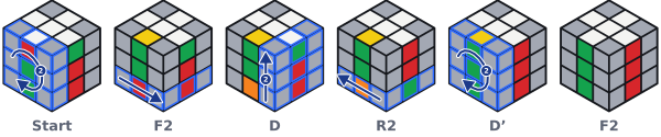 So läuft F2 D R2 D' F2 Zug für Zug ab. Die Schicht, die sich als Nächstes dreht, ist blau umrandet.