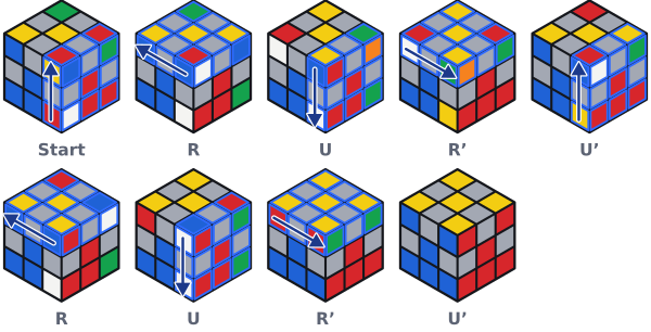 So läuft R U R' U' R U R' U' Zug für Zug ab. Die Schicht, die sich als Nächstes dreht, ist blau umrandet.