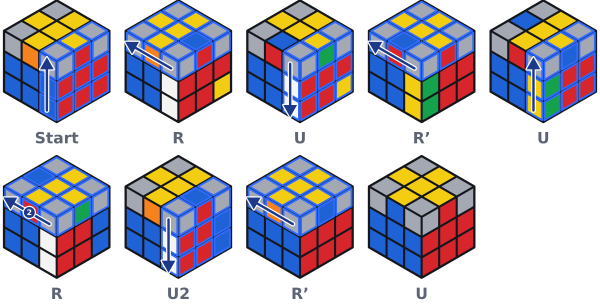 So läuft R U R' U R U2 R' U Zug für Zug ab. Die Schicht, die sich als Nächstes dreht, ist blau umrandet.