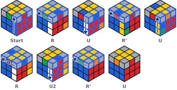 So läuft R U R' U R U2 R' U Zug für Zug ab. Die Schicht, die sich als Nächstes dreht, ist blau umrandet.