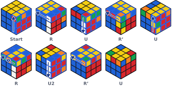 So läuft R U R' U R U2 R' U Zug für Zug ab. Die Schicht, die sich als Nächstes dreht, ist blau umrandet.