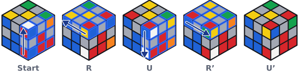 So läuft R U R' U' Zug für Zug ab. Die Schicht, die sich als Nächstes dreht, ist blau umrandet.