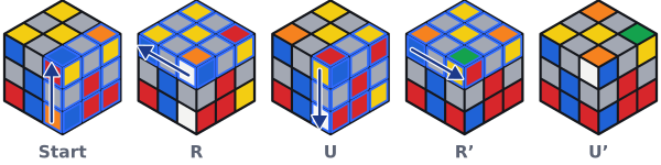 So läuft R U R' U' Zug für Zug ab. Die Schicht, die sich als Nächstes dreht, ist blau umrandet.