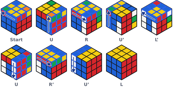 So läuft U R U' L' U R' U' L Zug für Zug ab. Die Schicht, die sich als Nächstes dreht, ist blau umrandet.