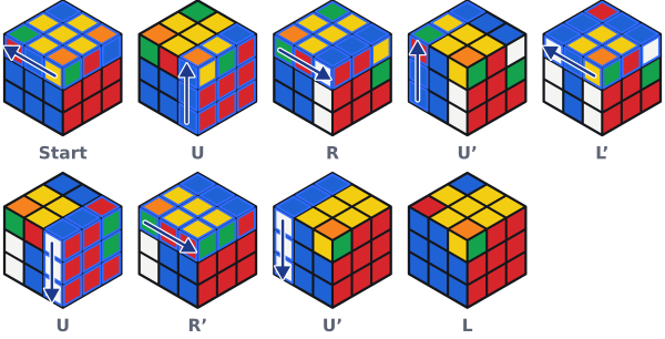 So läuft U R U' L' U R' U' L Zug für Zug ab. Die Schicht, die sich als Nächstes dreht, ist blau umrandet.