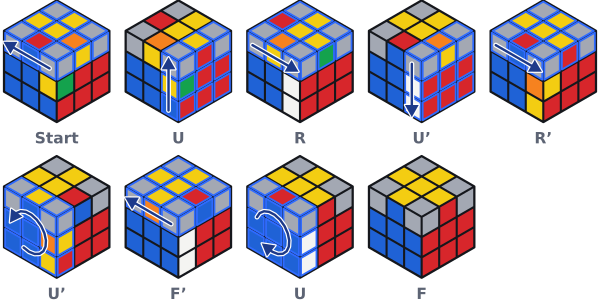 So läuft U R U' R' U' F' U F Zug für Zug ab. Die Schicht, die sich als Nächstes dreht, ist blau umrandet.